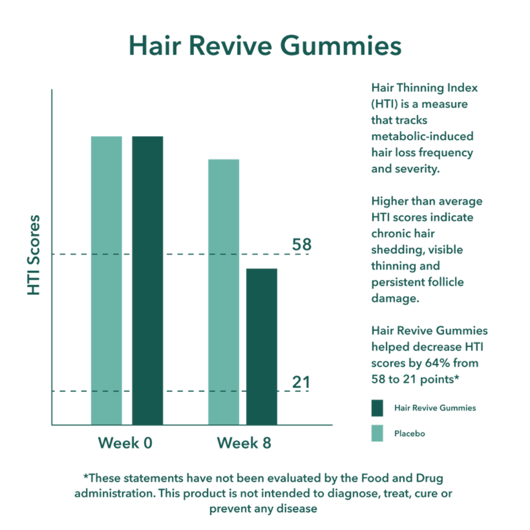 BalmBare Hair Revive Gummies