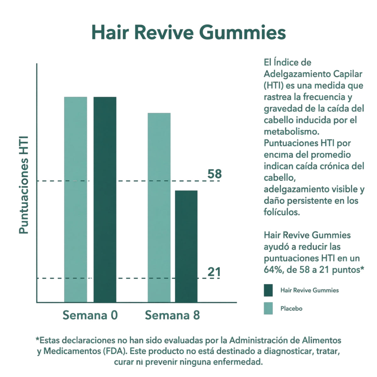 Gomitas Hair Revive